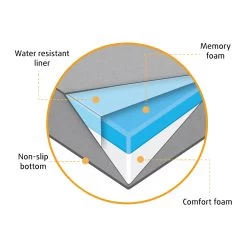 Beeztees Bench Kussen Ito -Happy Paws Verkoop 7HqdC5sCPZPDGvJEpNsZ5XLBlz1ECw metaQmVlenRlZXMtQmVuY2gta3Vzc2VuLUl0by1vcnRob3BlZGlzY2guanBn