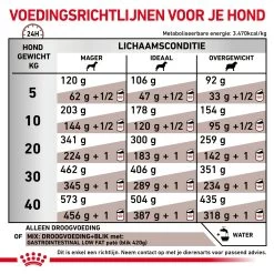 Royal Canin Gastrointestinal Low Fat Hond 18 Royal Canin Gastrointestinal Low Fat Hond -Happy Paws Verkoop C4JvMbcdah8YkgWLq2squG8fzw7B0Z metaR0FTVFJPSU5URVNUSU5BTC1MT1ctRkFULTYuanBn