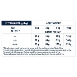 Affinity Advance Adult Mini - Hond -Happy Paws Verkoop affinity advance adult mini hond 177856 1500 none