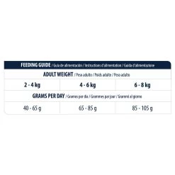 Affinity Advance Veterinary Diets Gastroenteric Sensitive Kat 13 Affinity Advance Veterinary Diets Gastroenteric Sensitive Kat -Happy Paws Verkoop affinity advance veterinary diets gastroenteric sensitive kat 178057 1500 none