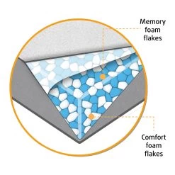 Beeztees Memory Foam Hondenmand Fy -Happy Paws Verkoop bbI41Z0AiRiSOLk5wscclCiB06soLd metaQmVlenRlZXMtTWVtb3J5LUZvYW0tVW1hLUhvbmRlbm1hbmQtb3J0aG9wZWRpc2NoLmpwZw