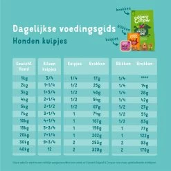 Edgard & Cooper Senior - Kip & Zalm - Kuipje -Happy Paws Verkoop edgard cooper senior kip zalm kuipje 168666 2000 none