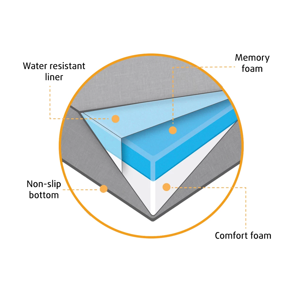 Beeztees Ligbed Yura 4 Beeztees Ligbed Yura - Afbeelding 4