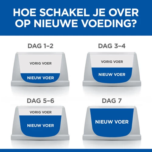 Hill's Science Plan - Mature/Adult - Small & Miniature 7 Hill's Science Plan - Mature/Adult - Small & Miniature - Afbeelding 7