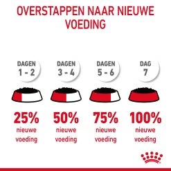 Royal Canin Appetite Control Care In Gravy 23 Royal Canin Appetite Control Care In Gravy -Happy Paws Verkoop lWXZdjQgiZvSmiwF8LYTzxSpYC7QnD metaUm95YWwtQ2FuaW4tVXJpbmFyeS1DYXJlLWluLUdyYXZ5XzA1LmpwZw