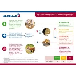 Milbemax Kauwtabletten -Happy Paws Verkoop milbemax kauwtabletten 133769 2000 none