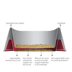 PeeWee EcoMinor - Startpakket -Happy Paws Verkoop peewee ecominor kattenbak 219304 0500 none