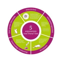 Porus One -Happy Paws Verkoop porus one 134452 1000 none