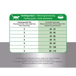 Prins Fit Selection Cat Mix -Happy Paws Verkoop prins fit selection cat mix 171169 1000 none