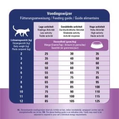 Prins VitalCare Renal Support 16 Prins VitalCare Renal Support -Happy Paws Verkoop prins vitalcare renal support 172648 1000 none