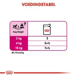 Royal Canin Exigent Wet - Hondenvoer 18 Royal Canin Exigent Wet - Hondenvoer -Happy Paws Verkoop royal canin exigent wet hondenvoer 131906 1000 none