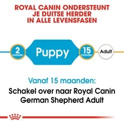 Royal Canin German Shepherd Puppy- Hondenvoer 19 Royal Canin German Shepherd Puppy- Hondenvoer -Happy Paws Verkoop royal canin german shepherd puppy hondenvoer 138817 1000 none