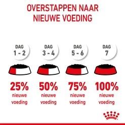 Royal Canin Kitten In Gravy - Kattenvoer -Happy Paws Verkoop royal canin kitten in gravy kattenvoer 207101 2000 none