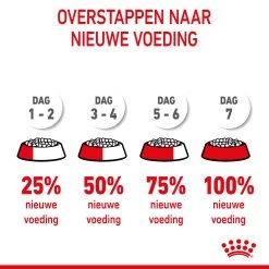 Royal Canin Maxi Starter Mother & Babydog - Hondenvoer -Happy Paws Verkoop royal canin maxi starter mother babydog hondenvoer 206840 2000 none