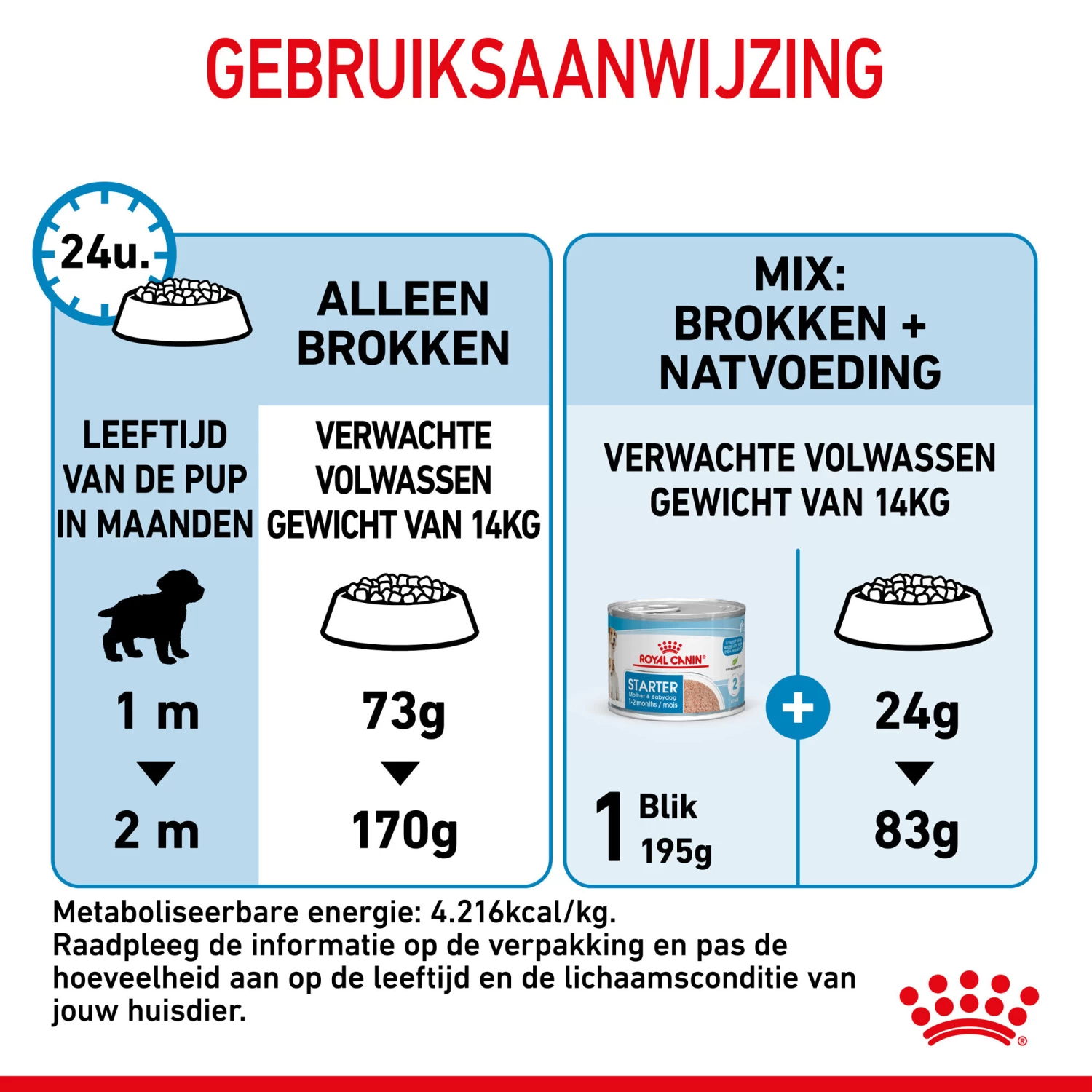 Royal Canin Medium Starter Mother & Babydog - Hondenvoer 10 Royal Canin Medium Starter Mother & Babydog - Hondenvoer - Afbeelding 10