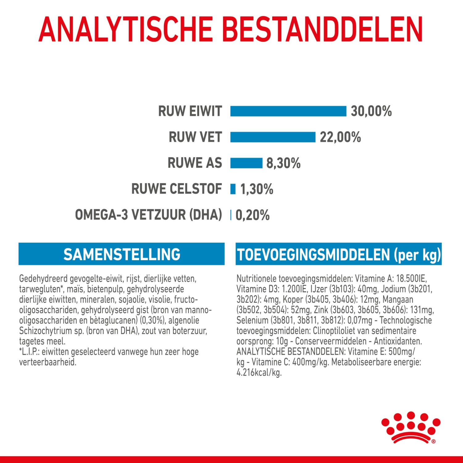 Royal Canin Medium Starter Mother & Babydog - Hondenvoer 8 Royal Canin Medium Starter Mother & Babydog - Hondenvoer - Afbeelding 8