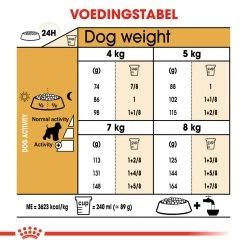Royal Canin Mini Schnauzer Adult - Hondenvoer -Happy Paws Verkoop royal canin mini schnauzer adult hondenvoer 140116 1000 none