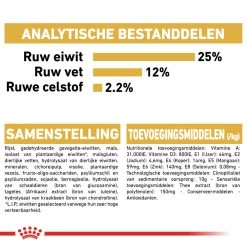 Royal Canin Mini Schnauzer Adult - Hondenvoer -Happy Paws Verkoop royal canin mini schnauzer adult hondenvoer 140125 1000 none