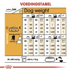 Royal Canin Poodle Adult - Hondenvoer -Happy Paws Verkoop royal canin poodle adult hondenvoer 139705 1000 none