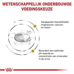 Royal Canin Urinary S/O Kat -Happy Paws Verkoop royal canin urinary so kat 153808 1000 none 1