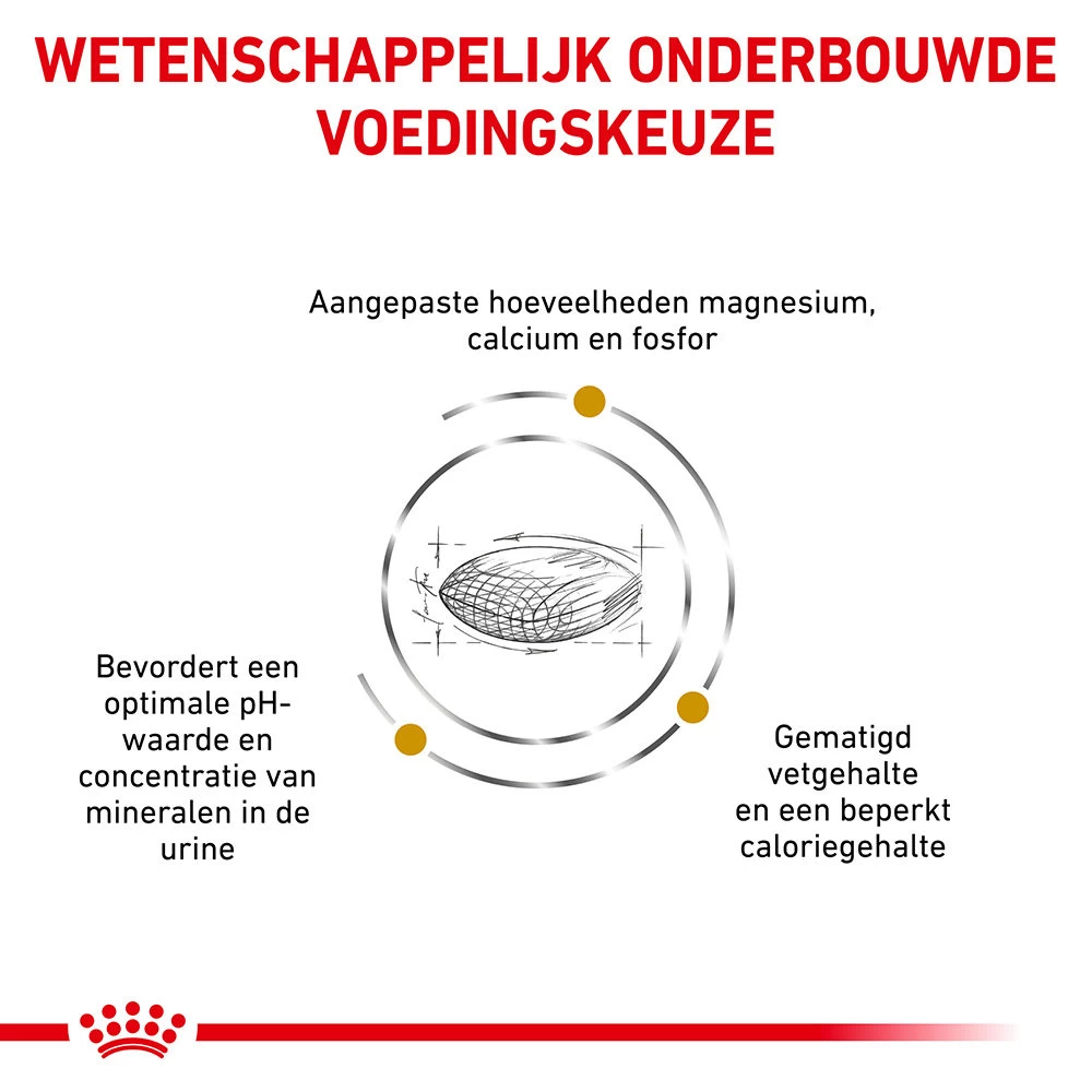 Royal Canin Urinary S/O Moderate Calorie Hond - Afbeelding 9