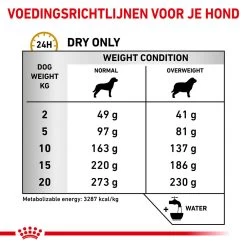 Royal Canin Urinary S/O Moderate Calorie Hond -Happy Paws Verkoop royal canin urinary so moderate calorie hond 153718 1000 none