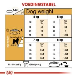 Royal Canin Bichon Frisé Adult - Hondenvoer 14 Royal Canin Bichon Frisé Adult - Hondenvoer -Happy Paws Verkoop y9wadCLDMC2ECW10t9acBryKztyPAU metaUm95YWwtQ2FuaW4tQmljaG9uLUZyaXPDqS1BZHVsdF8wNC5qcGc