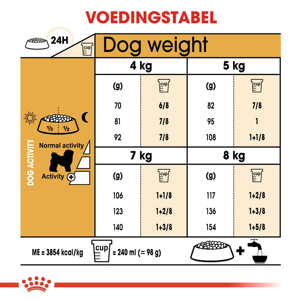 Royal Canin Bichon Frisé Adult - Hondenvoer 7 Royal Canin Bichon Frisé Adult - Hondenvoer - Afbeelding 7